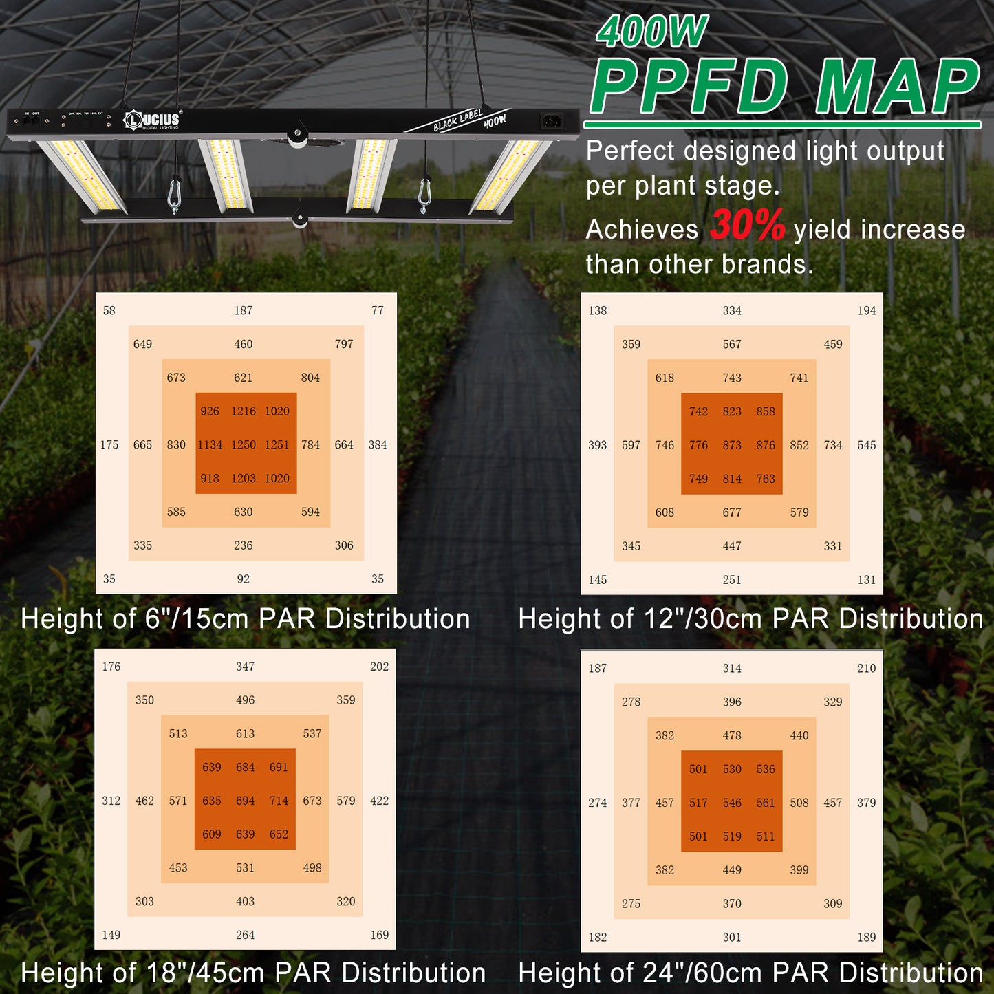 400W Samsung LM281B LED Grow Light | Lucius Black Label