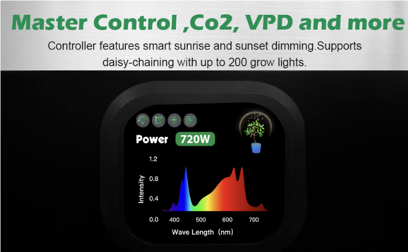 720W Samsung LM281B LED Grow Light - With Integrated Touchscreen Master Controller | Lucius Triple Black Label