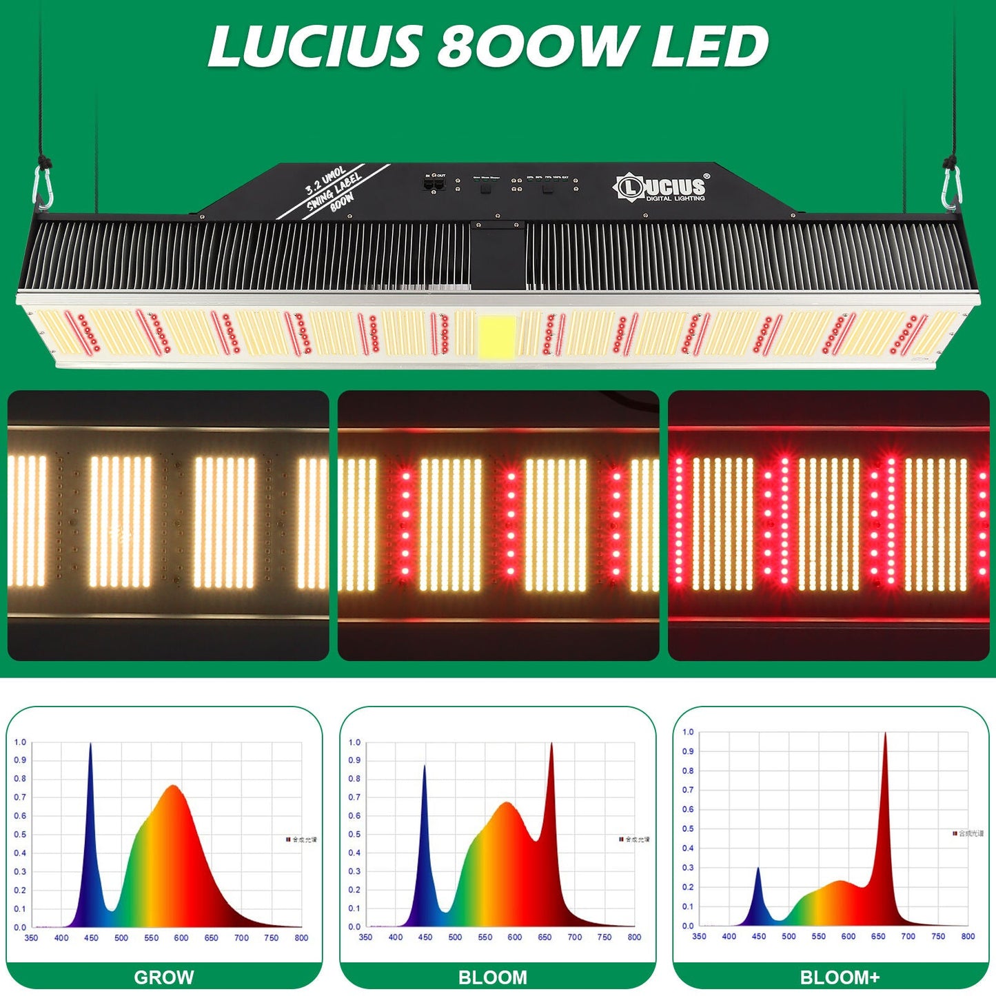 800W Samsung LM281B LED Grow Greenhouse TopLight IP67 | Lucius Swing Label