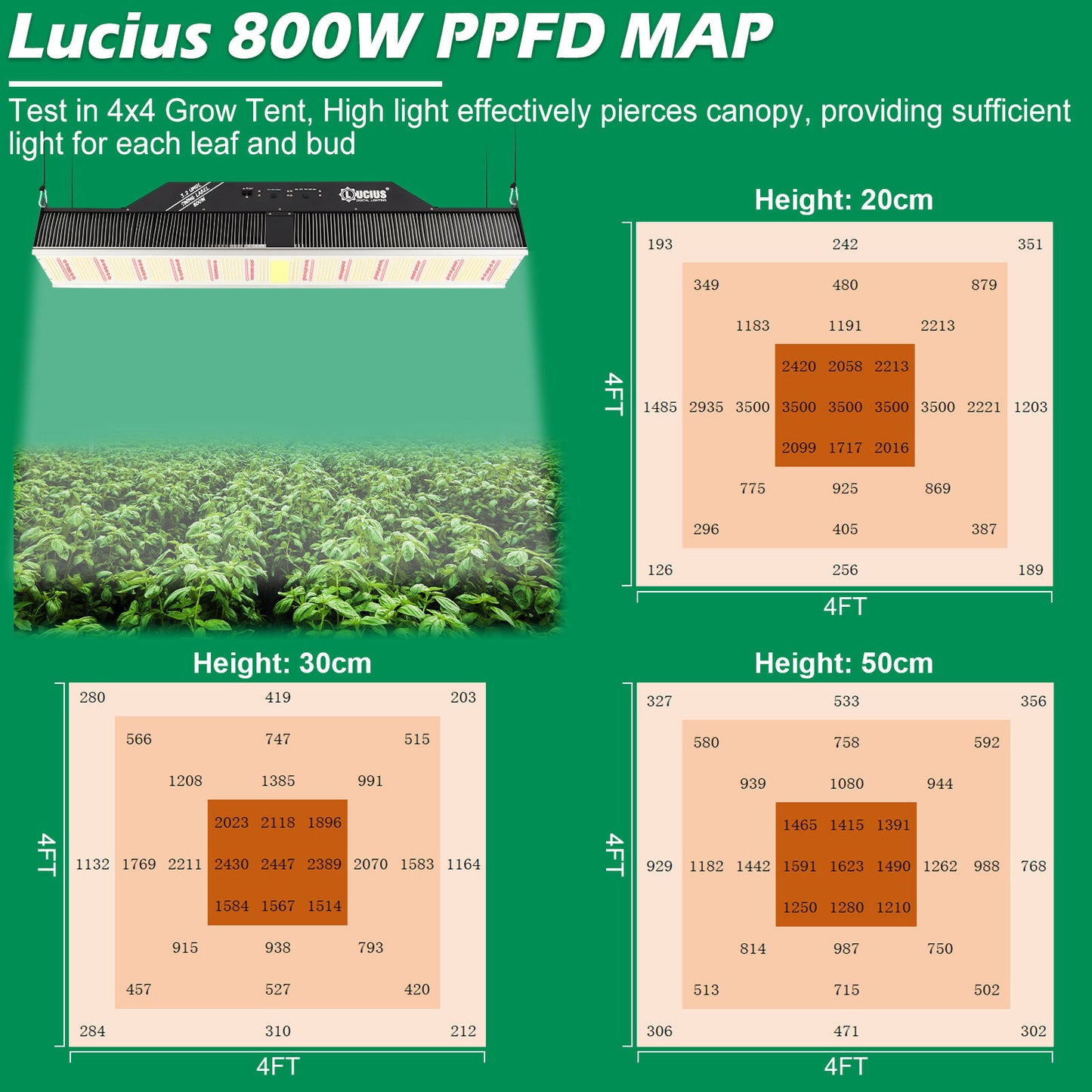800W Samsung LM281B LED Grow Greenhouse TopLight IP67 | Lucius Swing Label