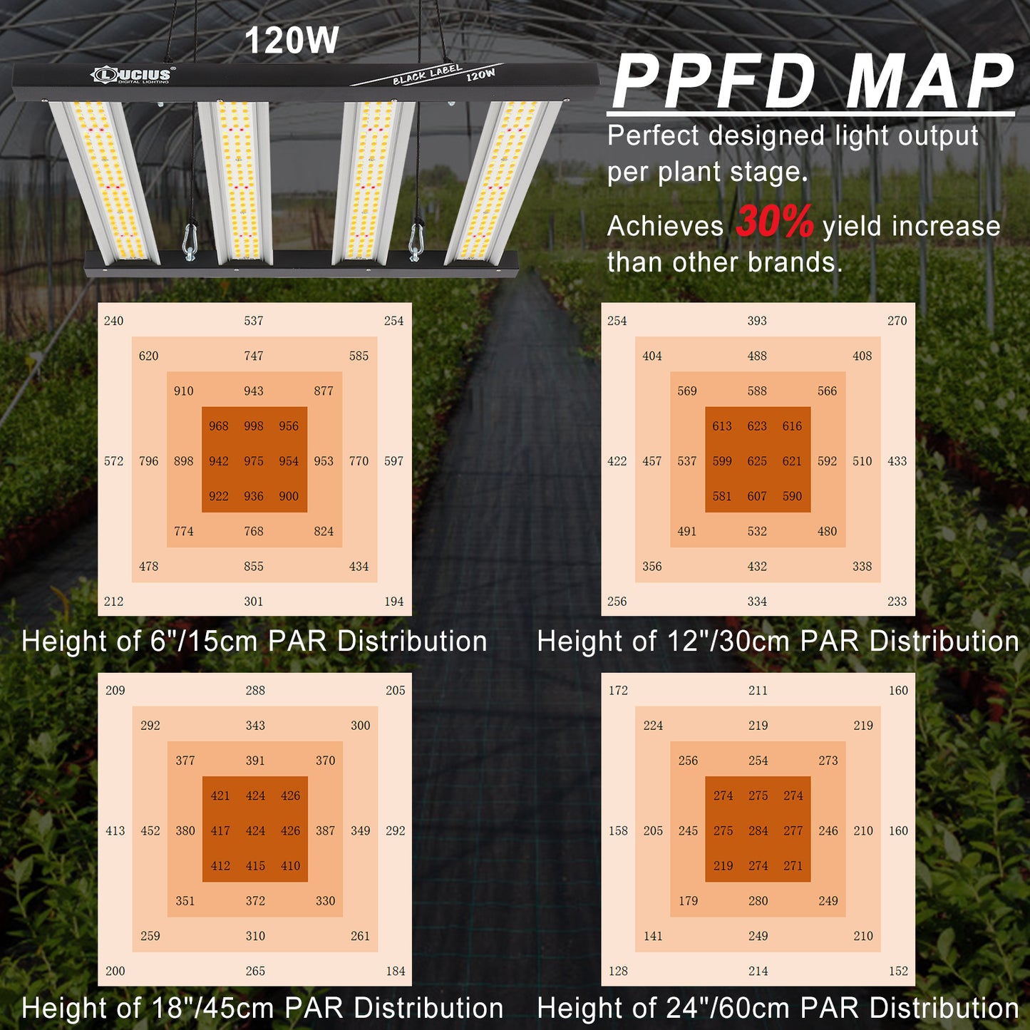 120W Samsung LM281B LED Grow Light | Lucius Black Label