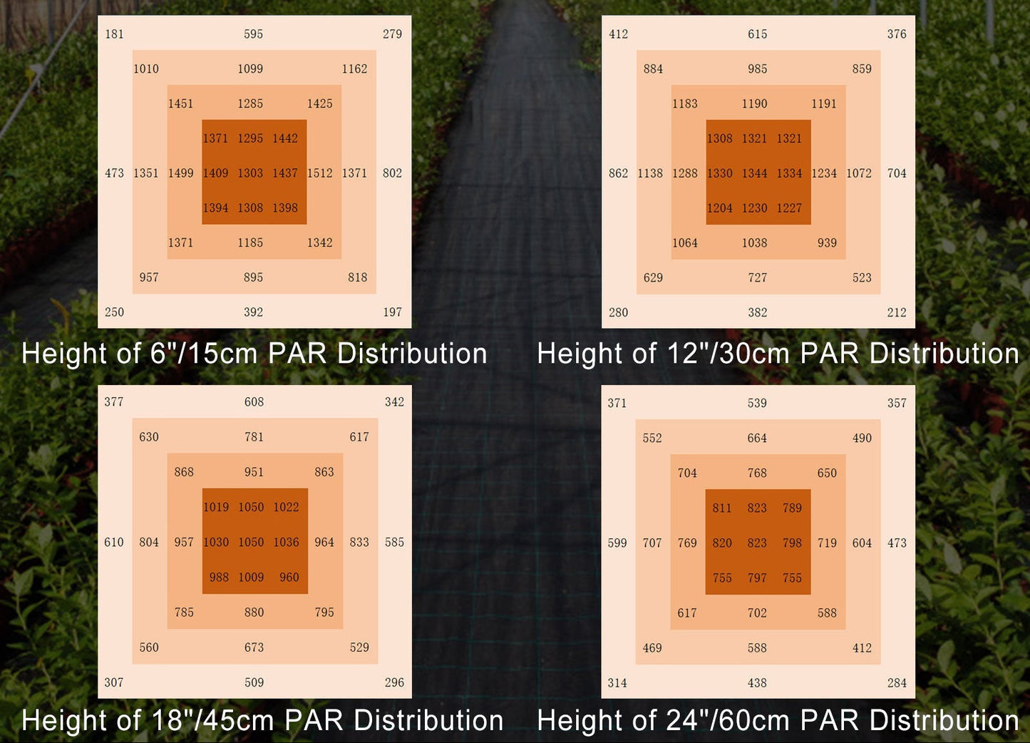 720W Samsung LM281B LED Grow Light - With Integrated Touchscreen Master Controller | Lucius Triple Black Label