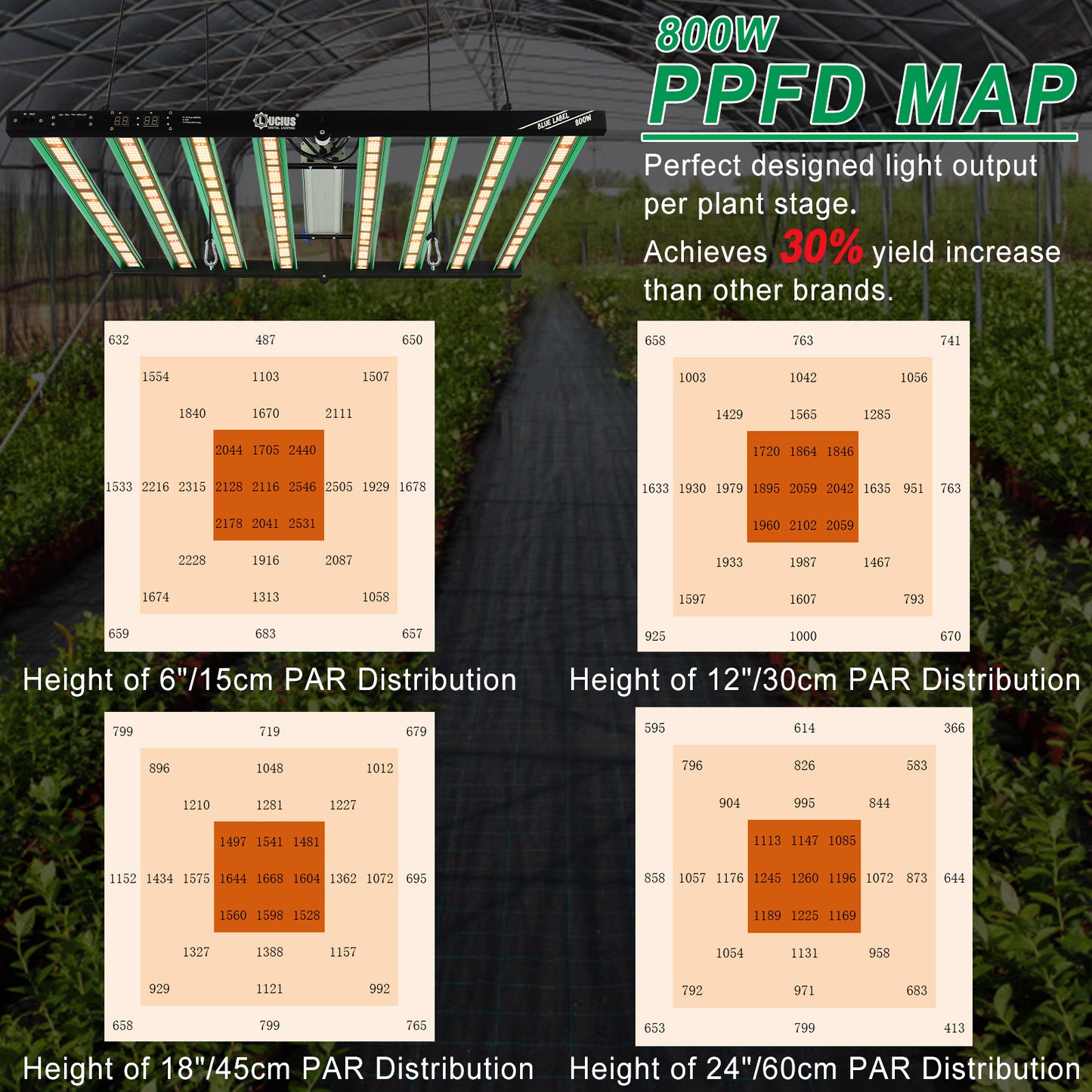 840W Samsung LM301H EVO LED Grow Light +UV+lR | Lucius Blue label