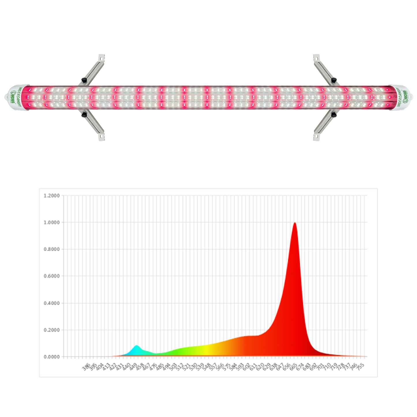 120W Samsung LM301H EVO Under Canopy LED | Lucius