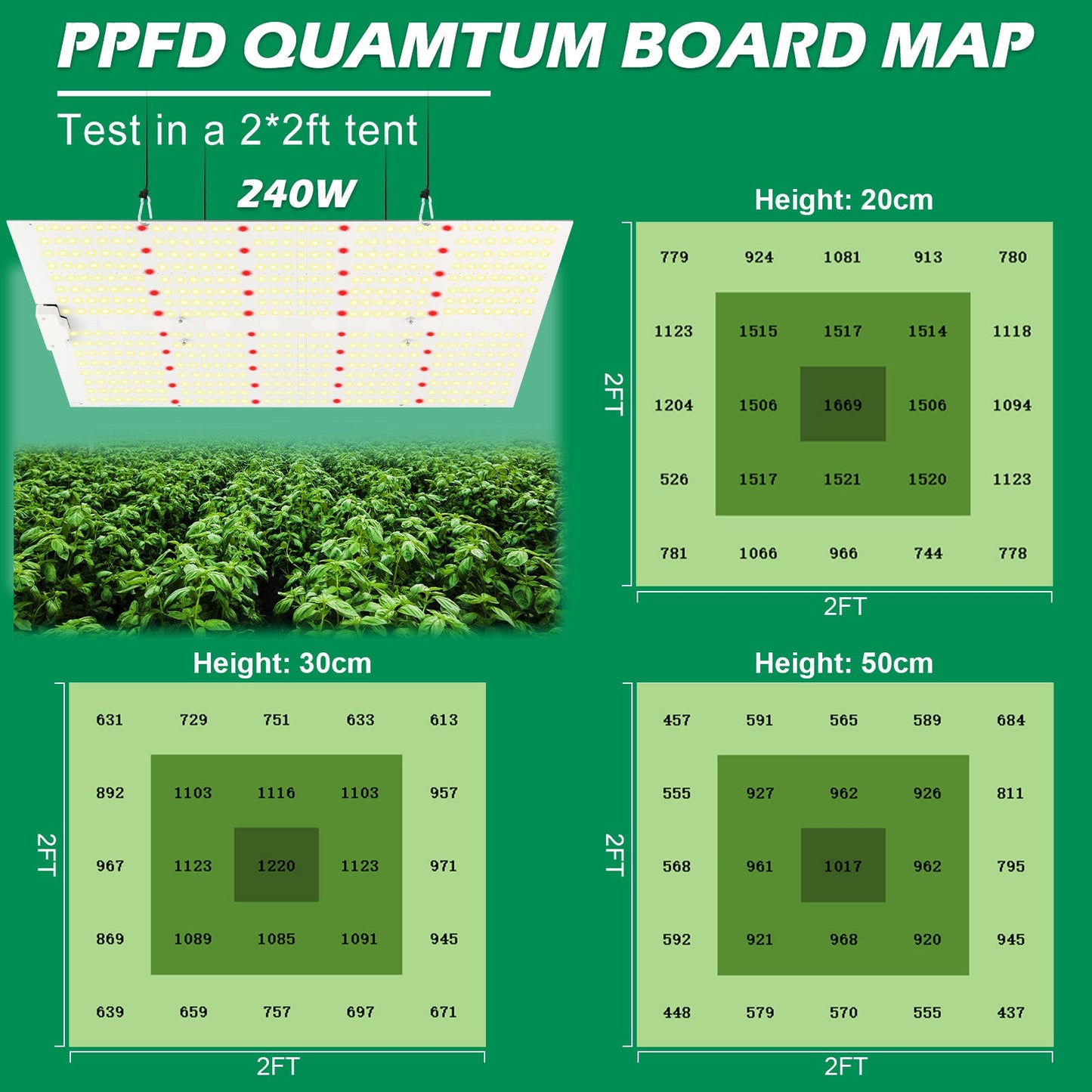 240W Samsung LM281 Quantum Board | Lucius