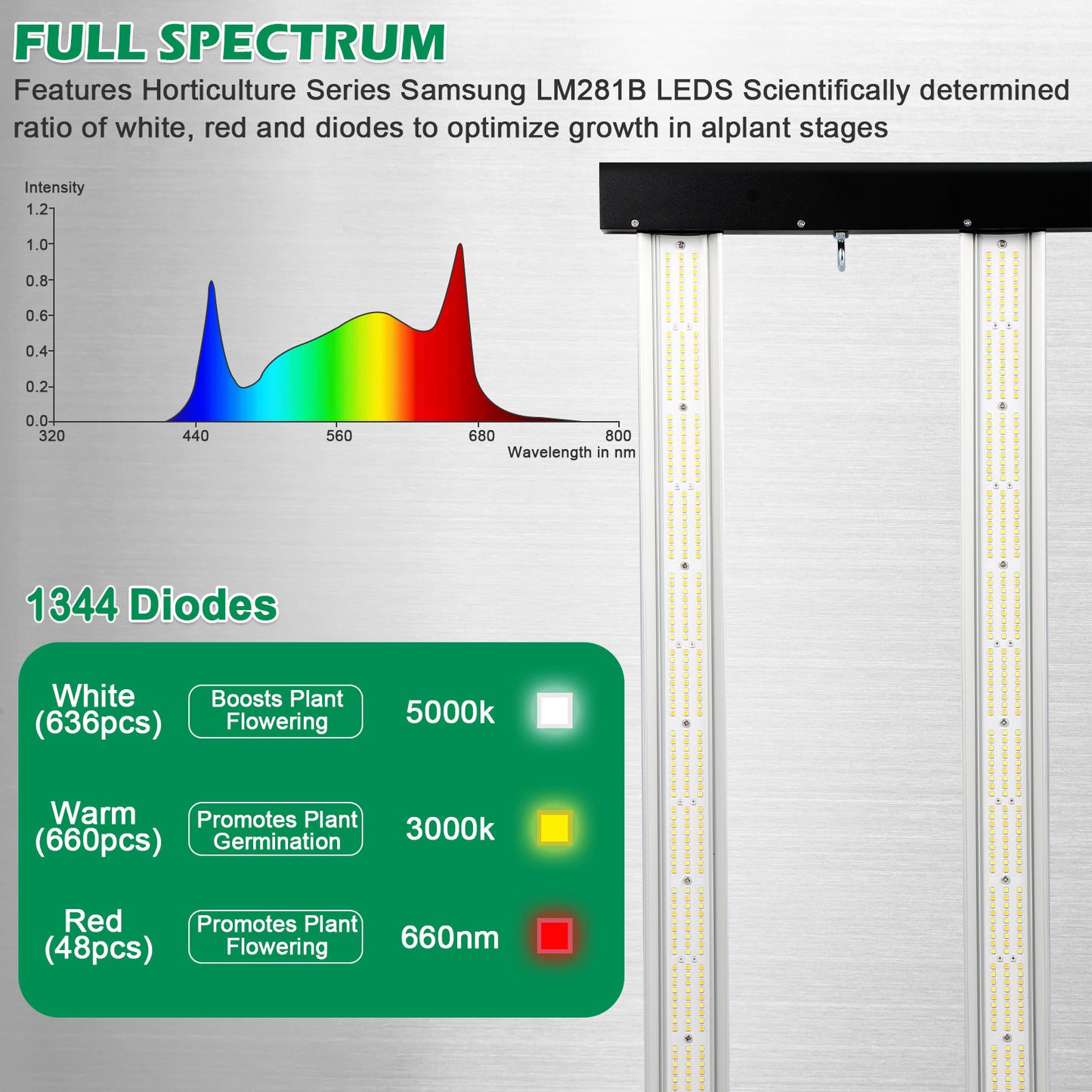 400W Samsung LM281B LED Grow Light | Lucius Black Label