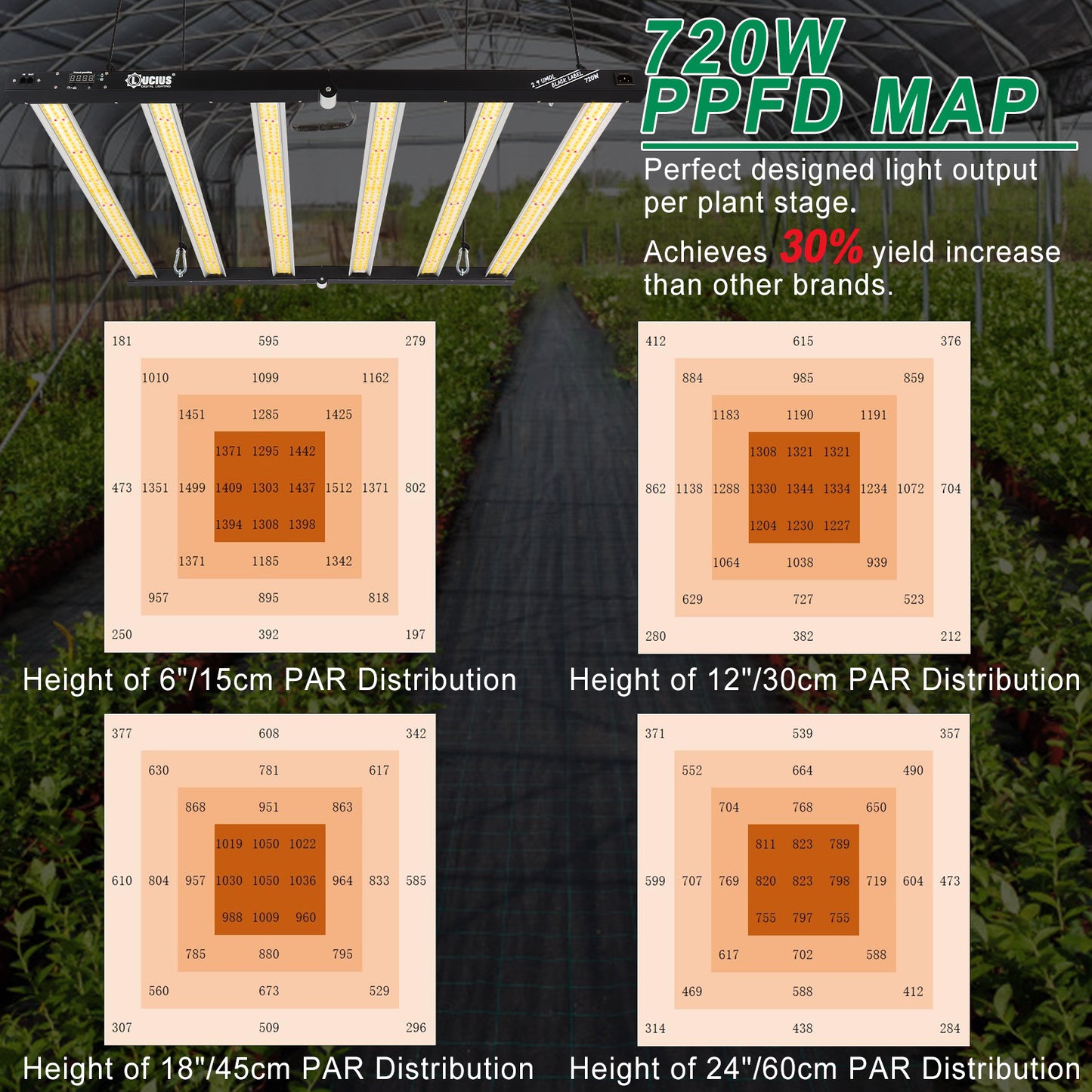 720W Samsung LM281B LED Grow Light | Lucius Black Label