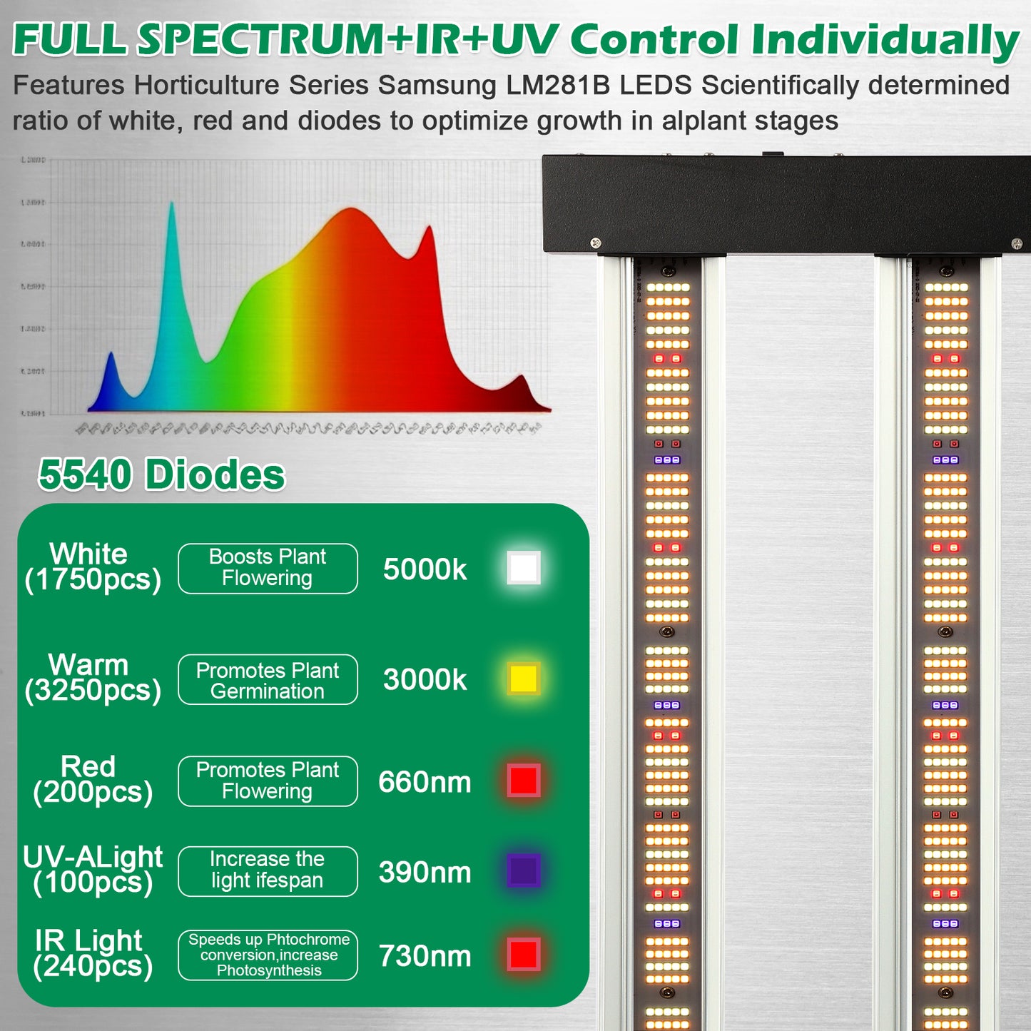 1000W Samsung LM281B LED Grow Light +UV+lR | Lucius Double Black Label