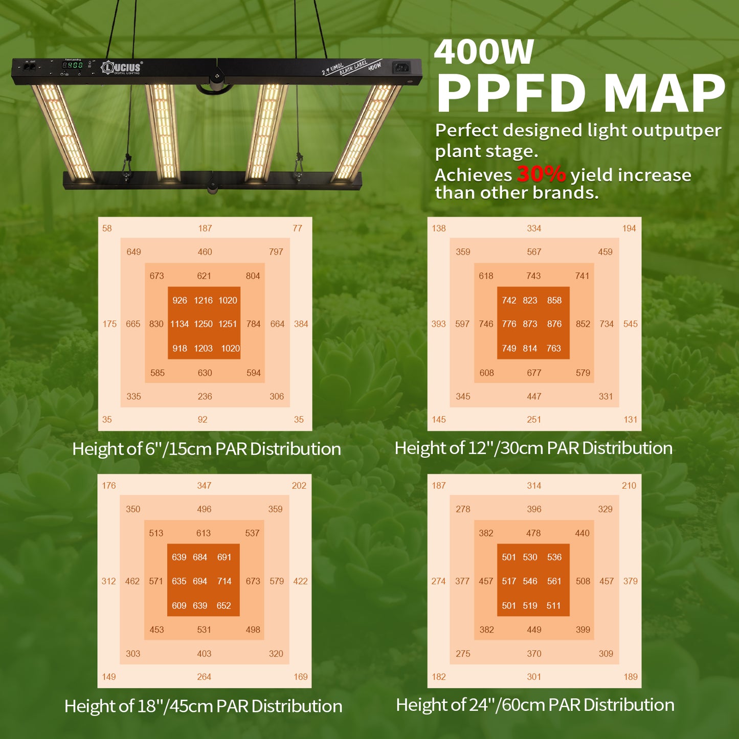 400W Samsung LM281B LED Grow Light | Lucius Black Label