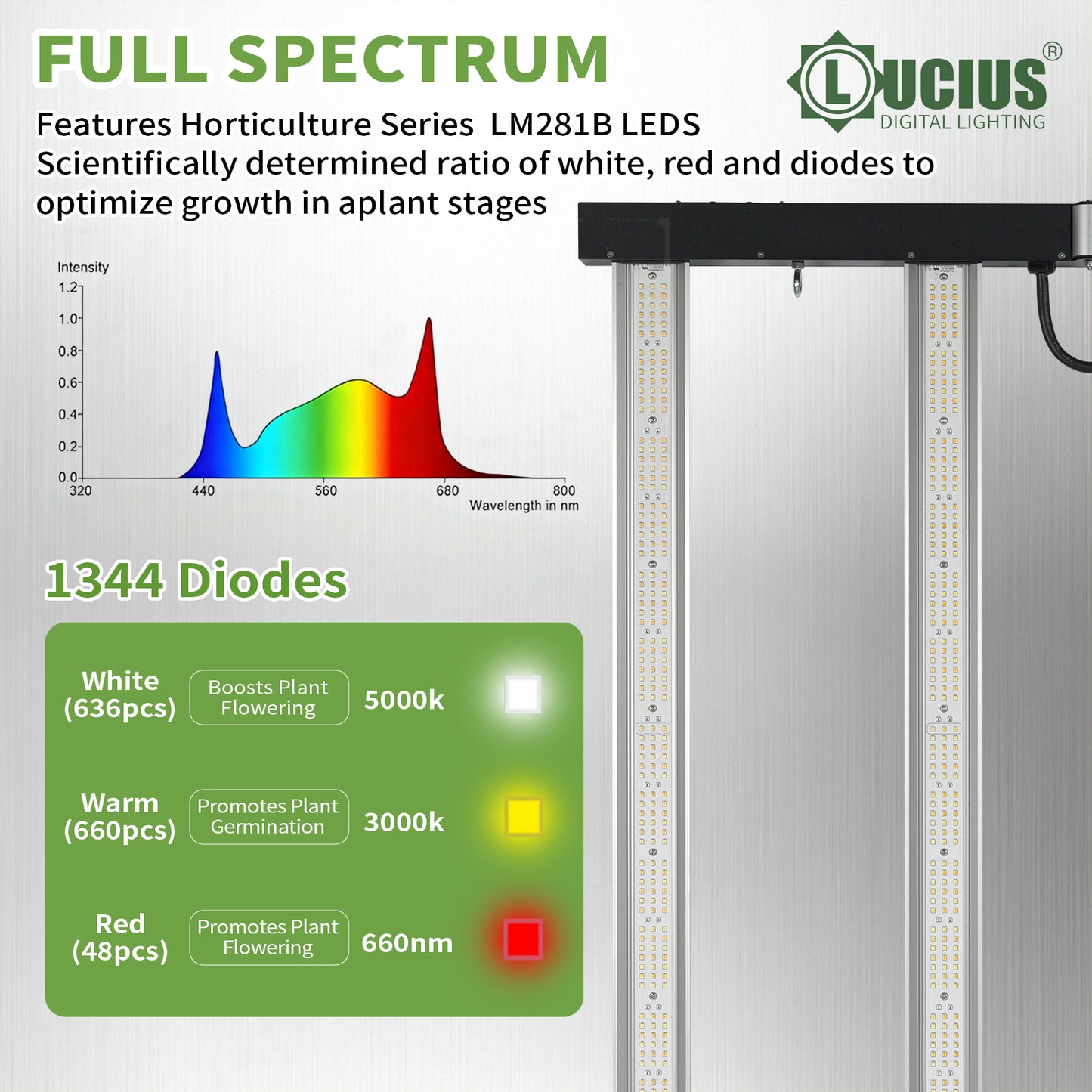 400W Samsung LM281B LED Grow Light | Lucius Black Label
