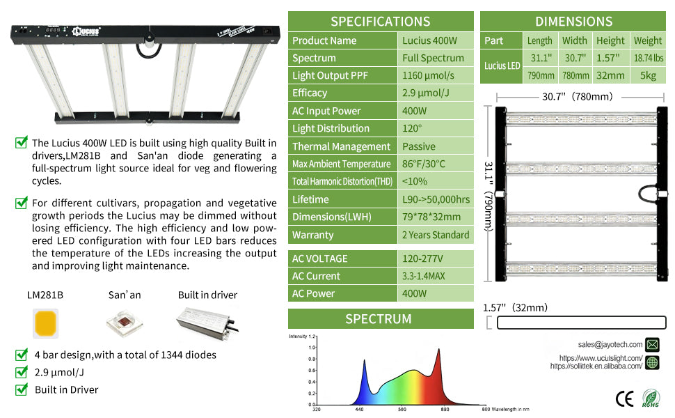 400W Samsung LM281B LED Grow Light | Lucius Black Label